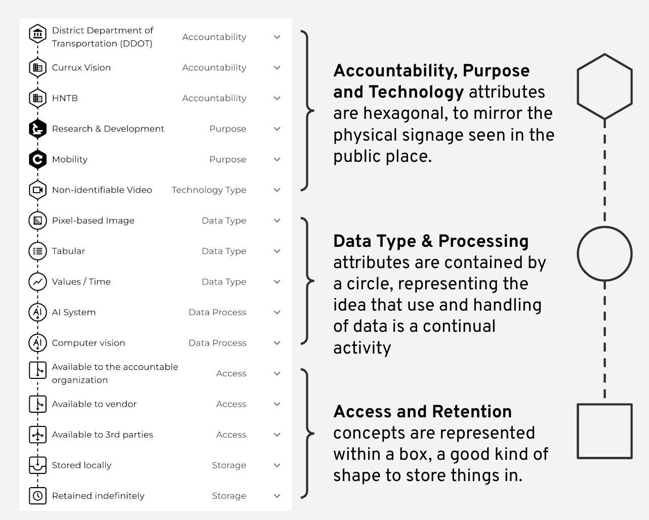Data Chain prototype